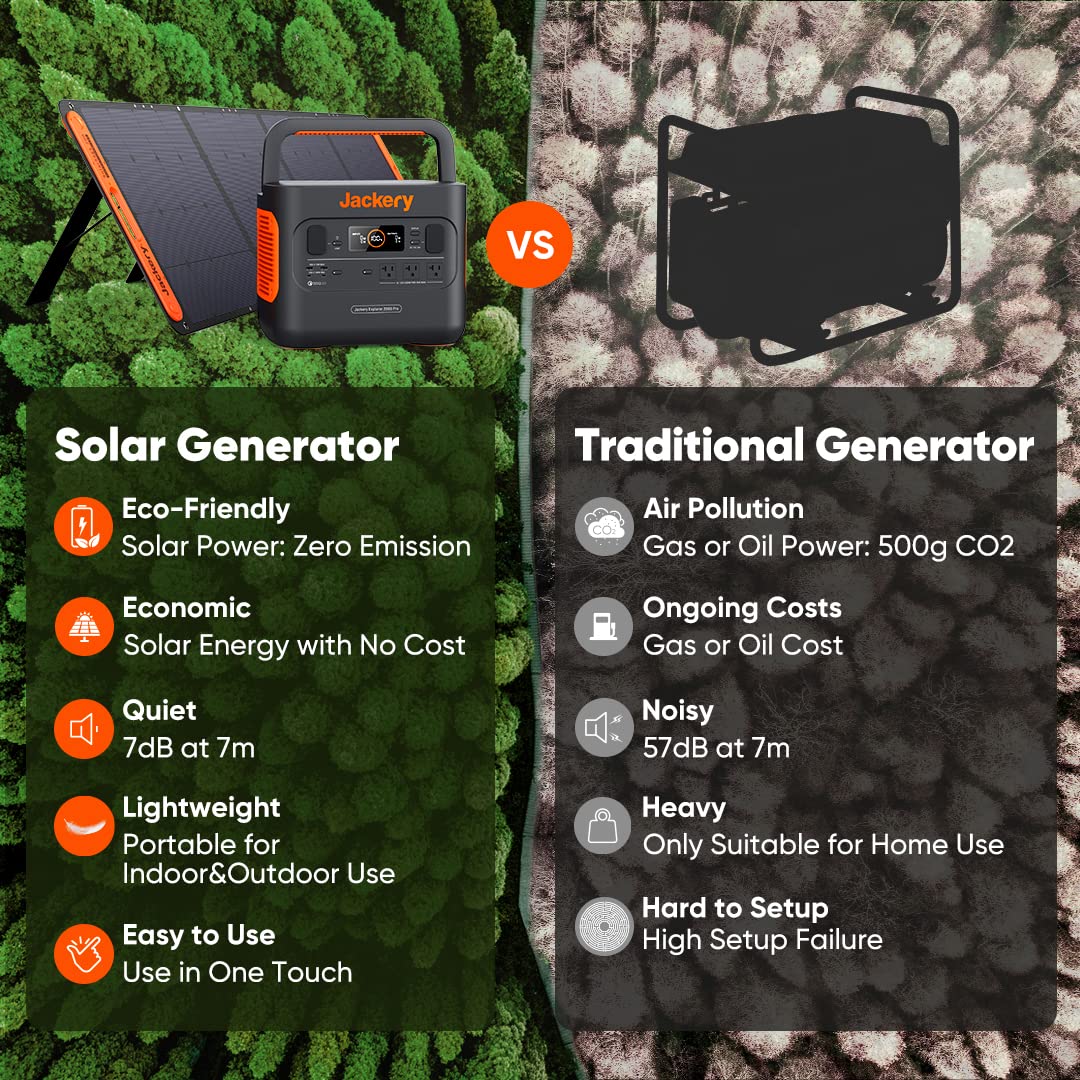 Jackery Portable Power Station Explorer 240, 240Wh Backup Lithium Battery, 110V/200W Pure Sine Wave AC Outlet, Solar Generator for Outdoors Camping Travel Hunting Emergency (Solar Panel Optional)