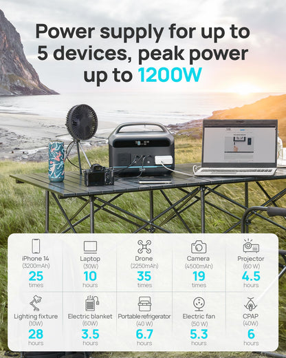 Fast Charging Portable Power Station 600W, 299Wh LiFePO4 Solar Generator for CPAP Home Use w/2 600W (Surge 1200W) AC Outlets & for Emergencies Home Outdoor Camping RV(Solar Panel Optional)